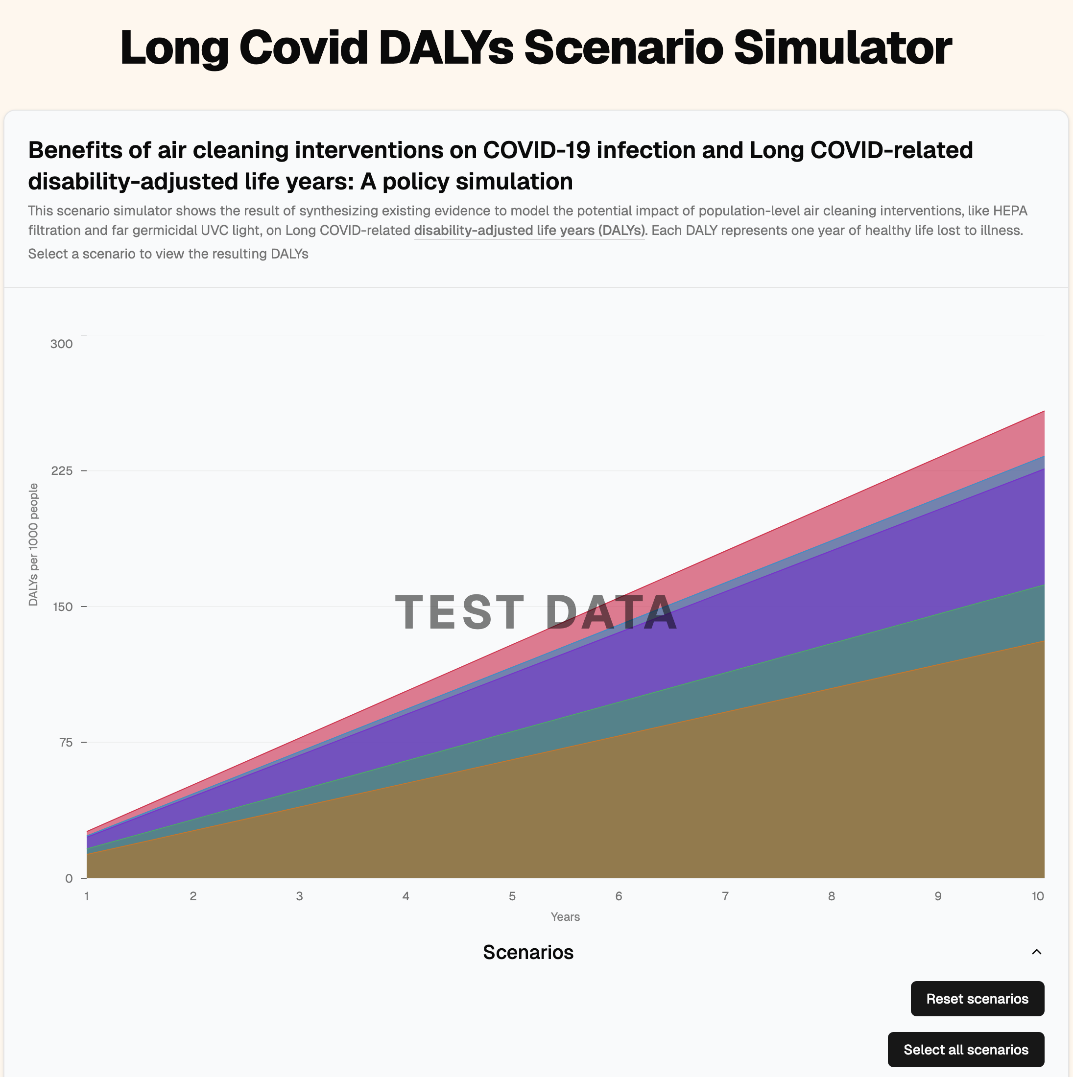 screenshot of the long covid daly simulator website